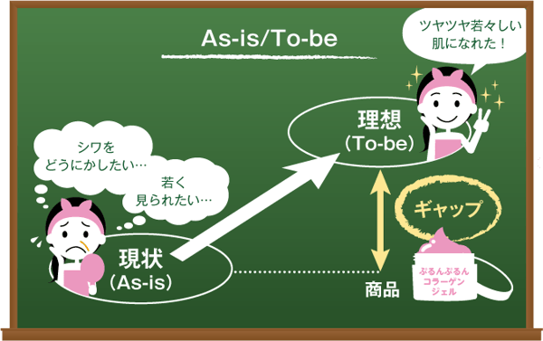As-is/To-be